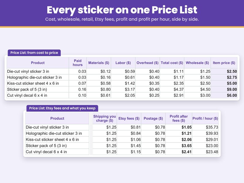 Price List tab: die-cut sticker, holographic sticker, sticker sheet, sticker pack and cut vinyl decal with cost, wholesale and retail price, Etsy fees and profit
