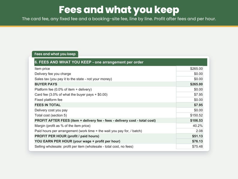 Card fee, any fixed fee and a booking-site fee taken out line by line so you see your profit per arrangement after fees and what you earn per hour
