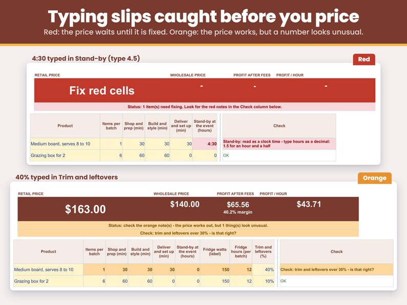 Typing slips such as a clock time typed in the stand-by turn the price red until fixed, and an unusual number shows an orange check
