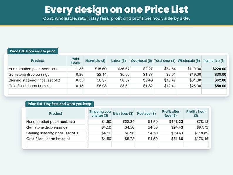 Price List tab: every jewelry design with its paid hours, cost, wholesale and retail price, Etsy fees and profit on one page