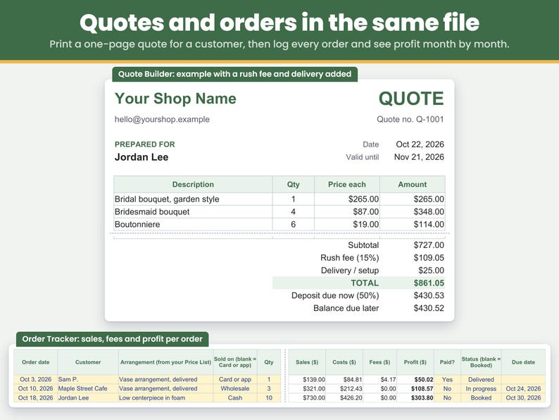 Example florist quote in the Quote Builder with a rush fee and delivery added, and the Order Tracker logging every order with profit month by month