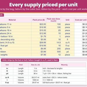 Materials sheet: enter what you paid for balloon bags, helium, decorating strip, glue dots and greenery once, and every supply is priced per unit