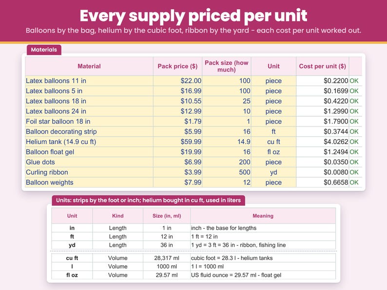 Materials sheet: enter what you paid for balloon bags, helium, decorating strip, glue dots and greenery once, and every supply is priced per unit
