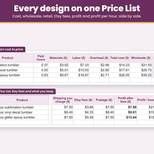 Price List tab: every tumbler design with its cost, suggested price and profit on one page