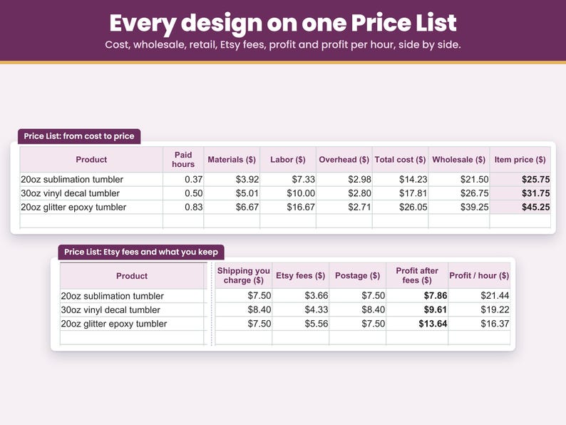 Price List tab: every tumbler design with its cost, suggested price and profit on one page