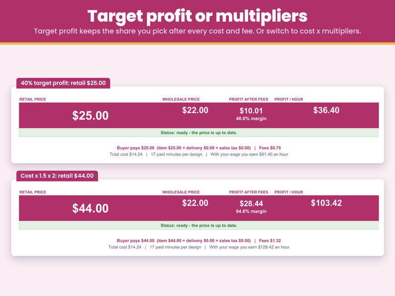 Pricing method choice: set the profit you want per foot or per design, or use wholesale and retail multipliers