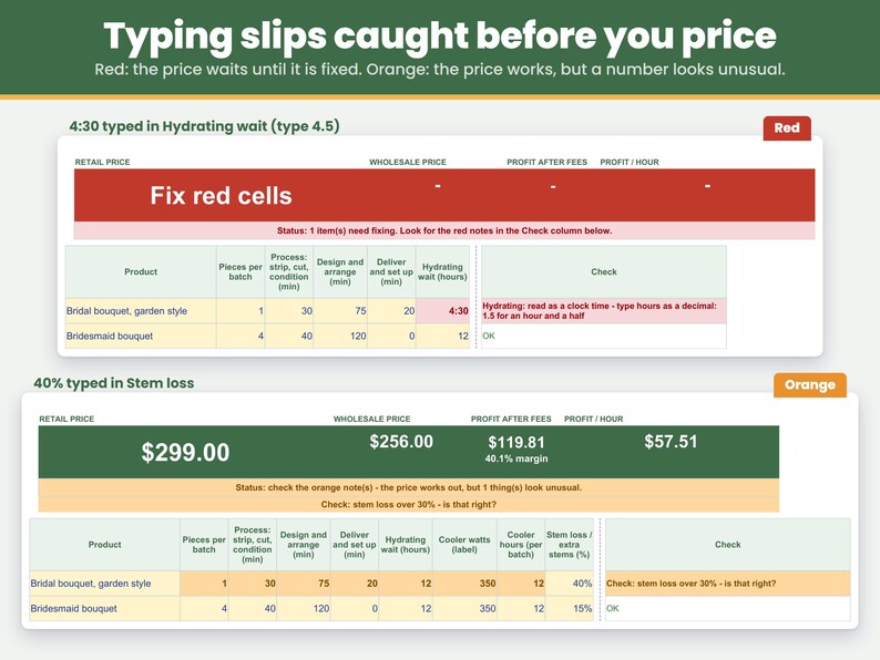 Typing slips such as a clock time typed in the hydrating wait turn the price red until fixed, and an unusual number shows an orange check