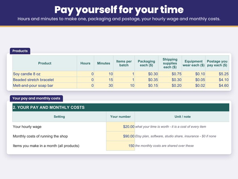 Products sheet with time to make one item, packaging, postage, your hourly wage and monthly costs