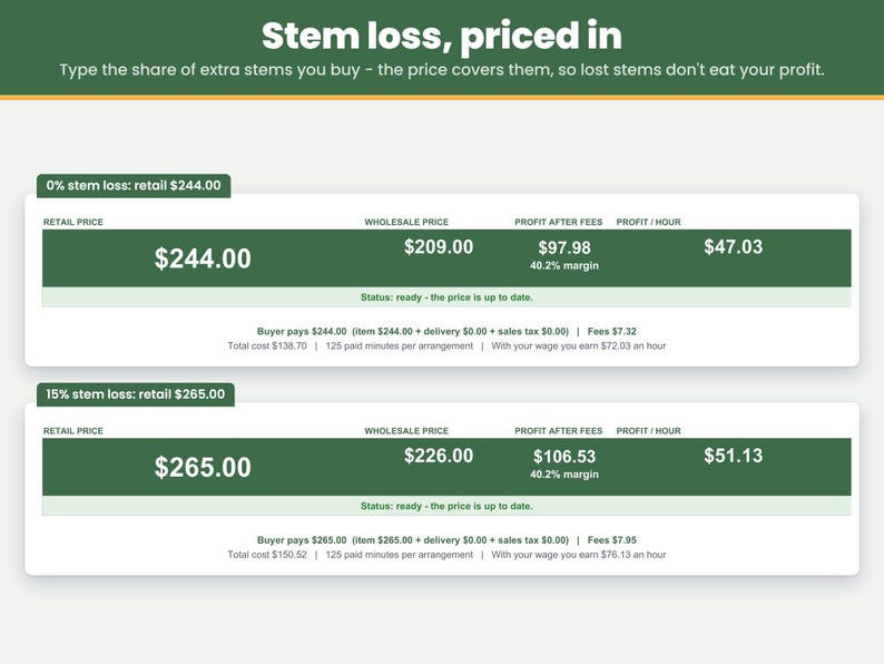 Stem loss priced in: type the share of extra stems you buy for breakage and early blooms and the arrangement price covers them