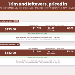 Trim and leftovers priced in: type the share of food lost to rinds, ends and extras and the board price covers it