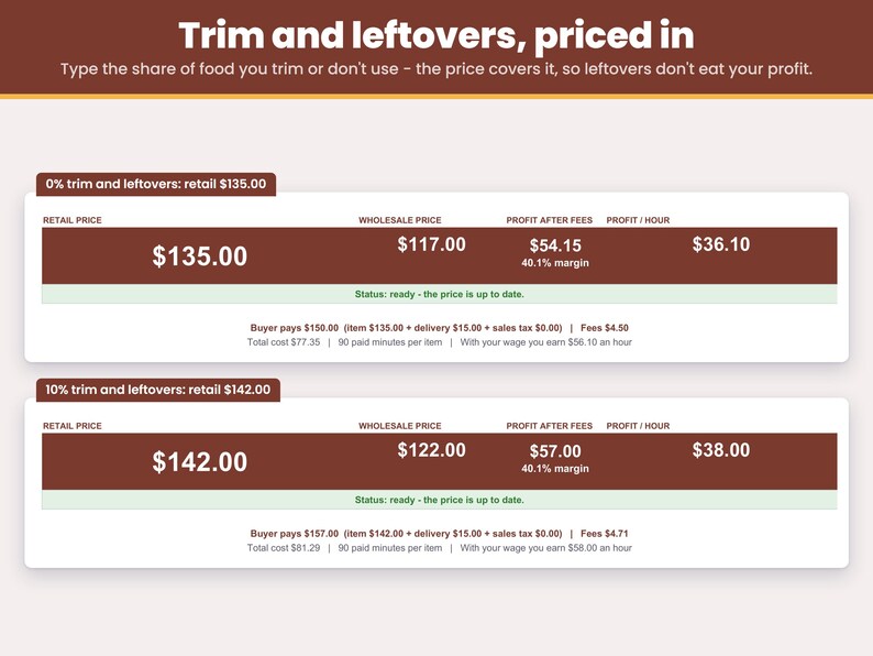 Trim and leftovers priced in: type the share of food lost to rinds, ends and extras and the board price covers it