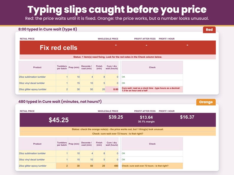 Typing slips such as a time typed as 1:30 or a missing cost turn the cell red instead of giving a wrong price