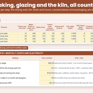 Products sheet: pieces per kiln load, minutes to throw, glaze and finish, drying wait, kiln watts and kiln hours, the share that cracks and packaging