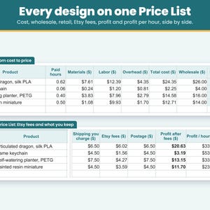 Price List tab: every 3D printed design with its paid hours, cost, wholesale and retail price, Etsy fees and profit on one page