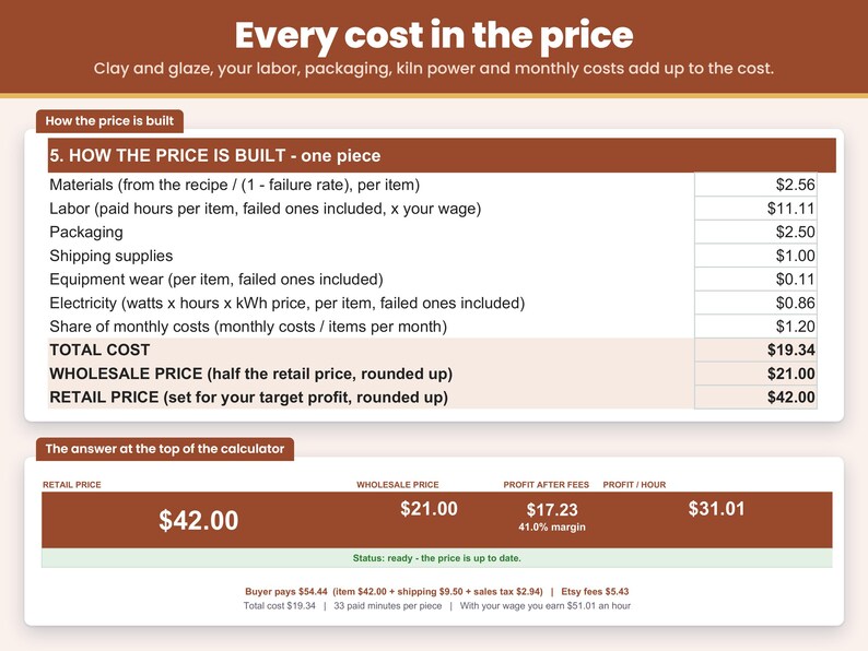 Price breakdown line by line: materials, labor, packaging, equipment wear, kiln electricity, monthly costs, total cost, wholesale and retail price