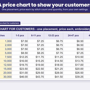 Price chart for customers: price each by stitch count and quantity from your own settings