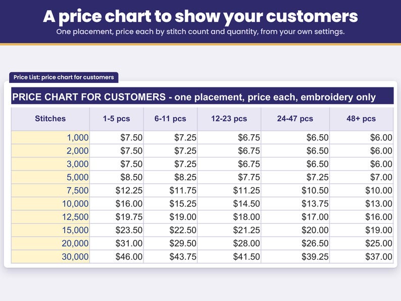 Price chart for customers: price each by stitch count and quantity from your own settings