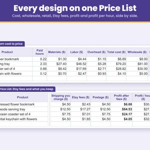 Price List tab: every resin design with its paid hours, cost, wholesale and retail price, Etsy fees and profit on one page