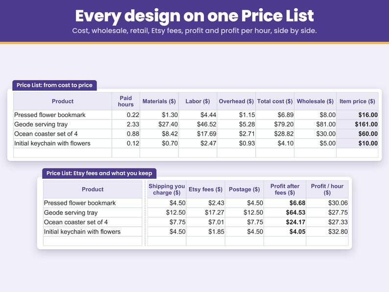 Price List tab: every resin design with its paid hours, cost, wholesale and retail price, Etsy fees and profit on one page