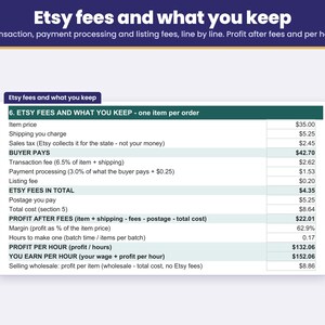Etsy transaction, payment processing and listing fees line by line, with profit after fees and profit per hour