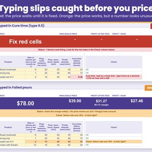 Typing slips such as a clock time typed in the cure time turn the price red until fixed, and an unusual failure rate shows an orange check