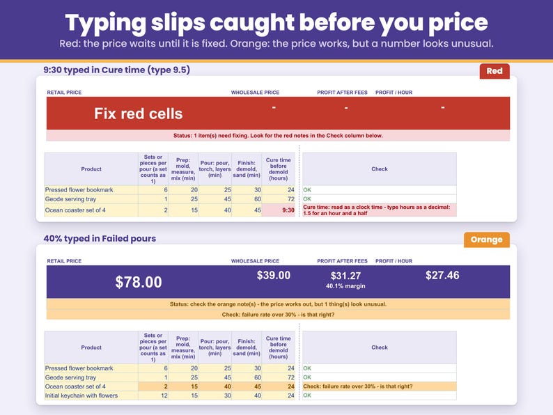 Typing slips such as a clock time typed in the cure time turn the price red until fixed, and an unusual failure rate shows an orange check