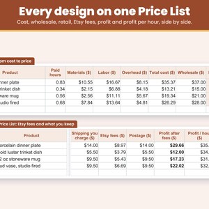 Price List tab: every pottery design with its paid hours, cost, wholesale and retail price, Etsy fees and profit on one page