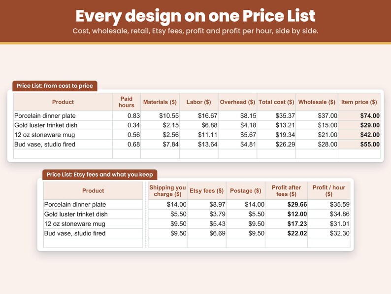 Price List tab: every pottery design with its paid hours, cost, wholesale and retail price, Etsy fees and profit on one page