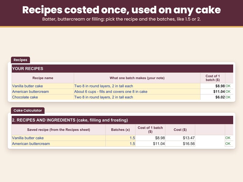 Saved recipes for batter, buttercream and filling, costed once and used on any cake by batches