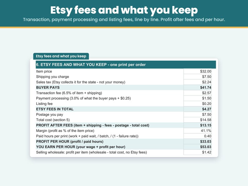 Etsy transaction, payment processing and listing fees taken out so you see your profit per print and what you earn per hour