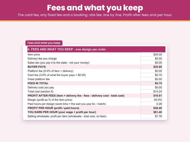 Card fee, any fixed fee and a booking-site fee taken out line by line so you see your profit per foot after fees and what you earn per hour