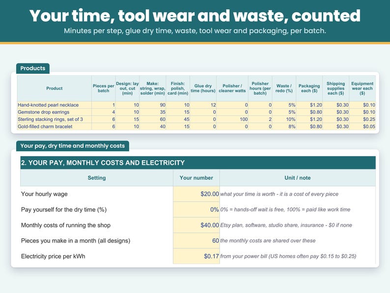 Products sheet: pieces per batch, minutes to design, make and finish, glue dry time, polisher watts, waste, packaging and tool wear per piece