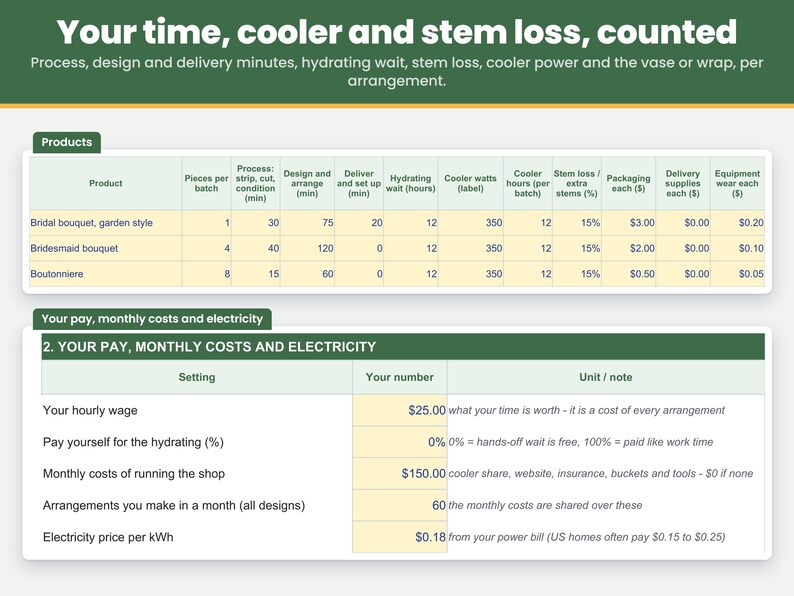 Products sheet: arrangements per batch, minutes to process, design and deliver, hydrating wait, stem loss, cooler power and the vase or wrap for each arrangement