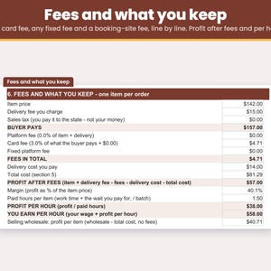 Card fee, any fixed fee and a booking-site fee taken out line by line so you see your profit per board after fees and what you earn per hour