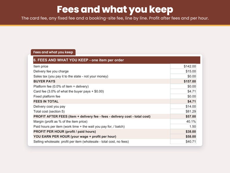 Card fee, any fixed fee and a booking-site fee taken out line by line so you see your profit per board after fees and what you earn per hour