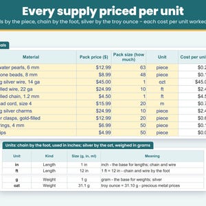 Materials sheet: enter what you paid for pearls, gemstone beads, sterling silver wire, chain, clasps and display cards once, and every supply is priced per unit