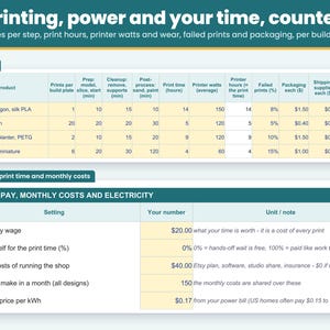 Products sheet: prints per build plate, minutes to prep, clean up and post-process, print hours, printer watts, the share that fails, packaging and printer wear per hour