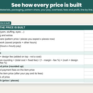 Price breakdown line by line: materials, packaging, pattern share, your pay, overhead, fees and profit