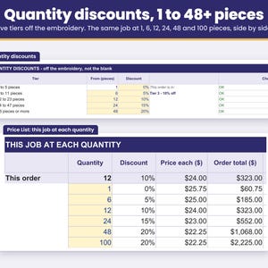 Quantity discount tiers and the same embroidery job priced at 1, 6, 12, 24, 48 and 100 pieces