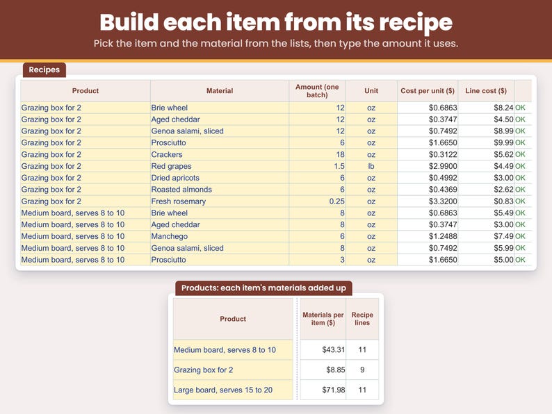 Recipes tab: build each board, box or grazing table from its cheese, meat, crackers and fruit so the food cost per board or per guest is added up