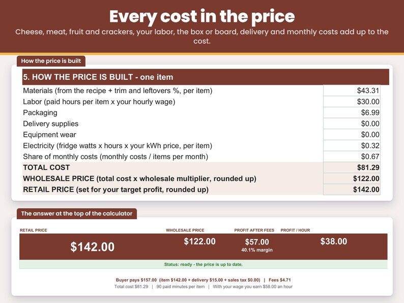 Price breakdown line by line: food, labor, packaging, fridge electricity, monthly costs, total cost, wholesale and retail price