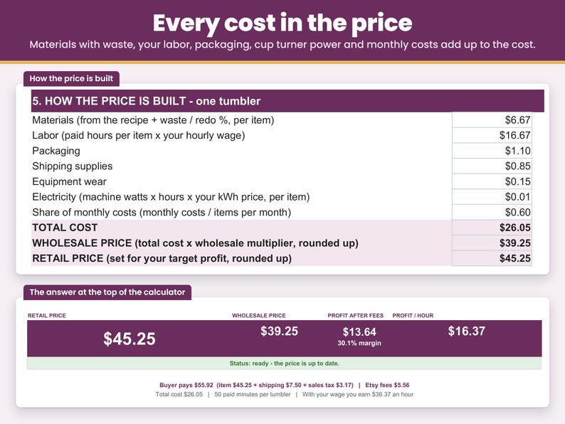 Price breakdown line by line: materials, packaging, your pay, overhead, fees and profit
