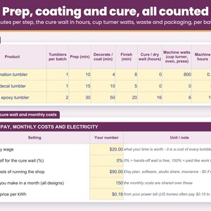 Time for prep, coating and cure entered in minutes and counted at your hourly pay