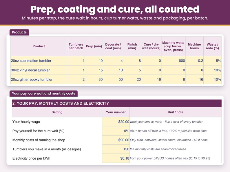 Time for prep, coating and cure entered in minutes and counted at your hourly pay