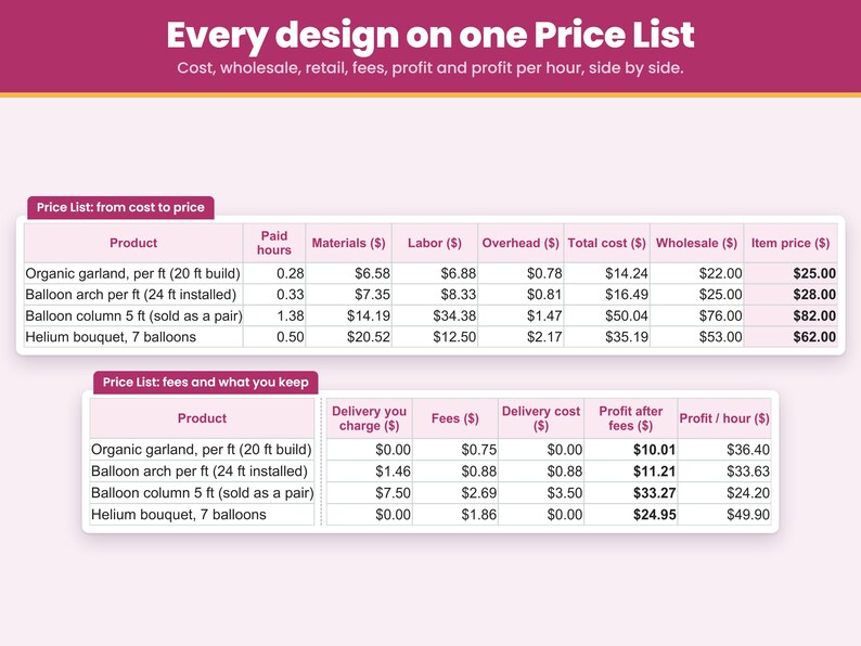 Price List tab: garland, arch, column pair and helium bouquet with paid hours, cost, wholesale and retail price, fees and profit on one page