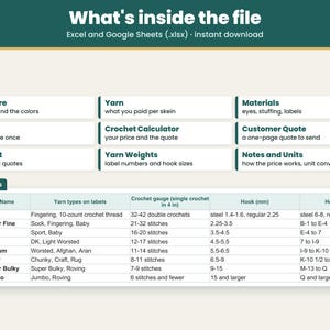 Tabs inside the .xlsx file for Excel and Google Sheets: Start Here, Yarn, Materials, Projects, Crochet Calculator, Customer Quote, Price List, Yarn Weights, Notes, Units