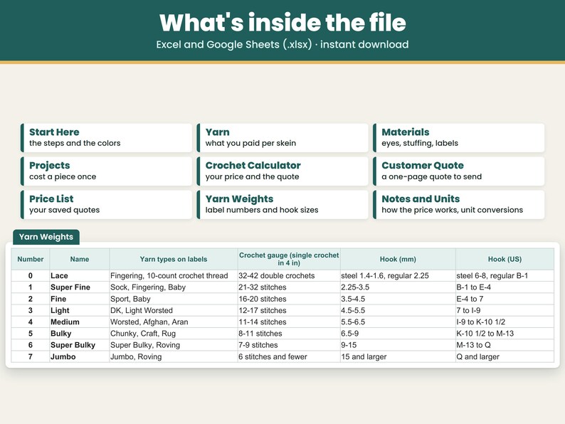 Tabs inside the .xlsx file for Excel and Google Sheets: Start Here, Yarn, Materials, Projects, Crochet Calculator, Customer Quote, Price List, Yarn Weights, Notes, Units