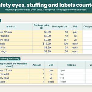 Materials sheet counting safety eyes, stuffing and labels per piece
