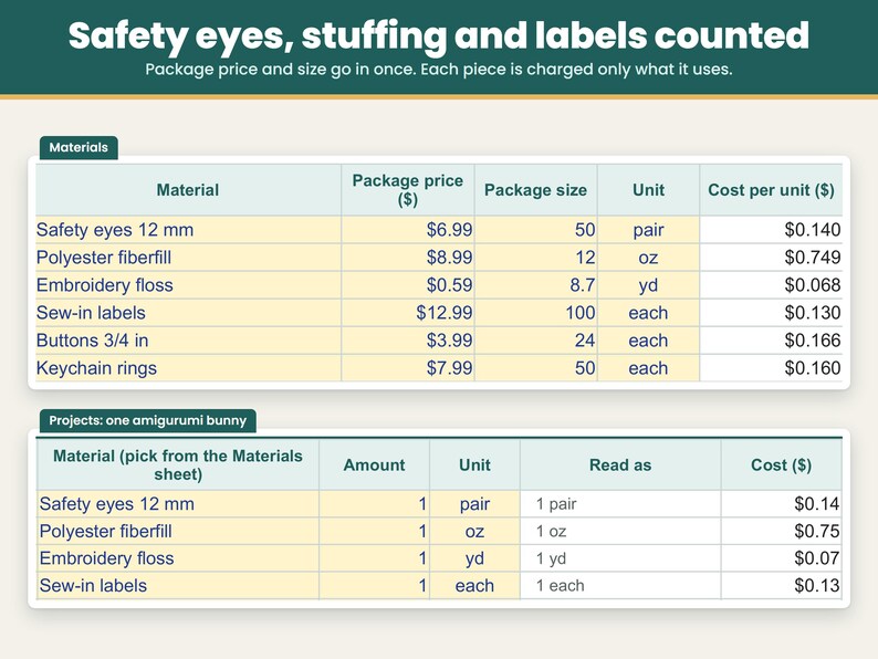 Materials sheet counting safety eyes, stuffing and labels per piece