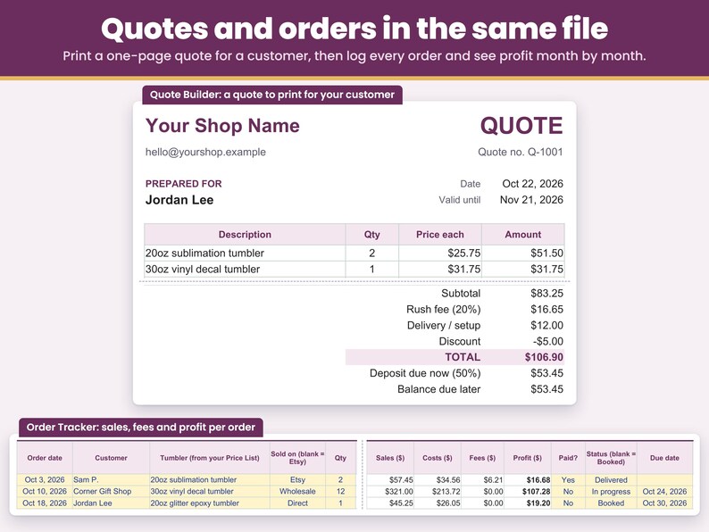 Example tumbler quote in the Quote Builder with a rush fee, delivery and a discount added, and the Order Tracker logging every order with its sales, costs, fees and profit